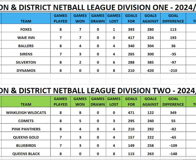 Crediton and District Netball League
